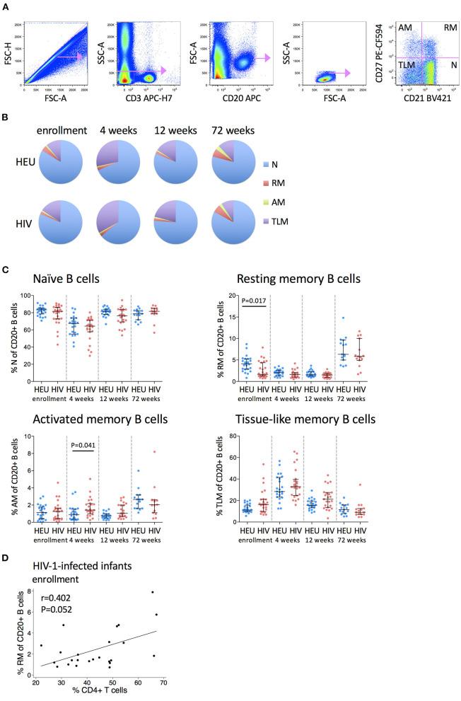 https://cdn.ncbi.nlm.nih.gov/pmc/blobs/9e25/8118125/a7caa5a32faf/fped-09-618191-g0004.jpg