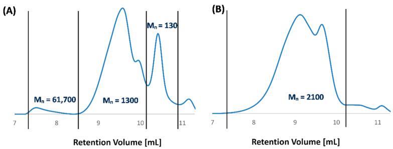 https://cdn.ncbi.nlm.nih.gov/pmc/blobs/9e26/7865682/420cb4cd4625/ijms-22-01090-g003.jpg