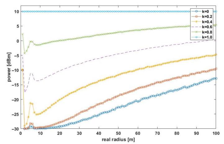 https://cdn.ncbi.nlm.nih.gov/pmc/blobs/9e26/8228454/66bcd518b46a/sensors-21-03987-g009.jpg