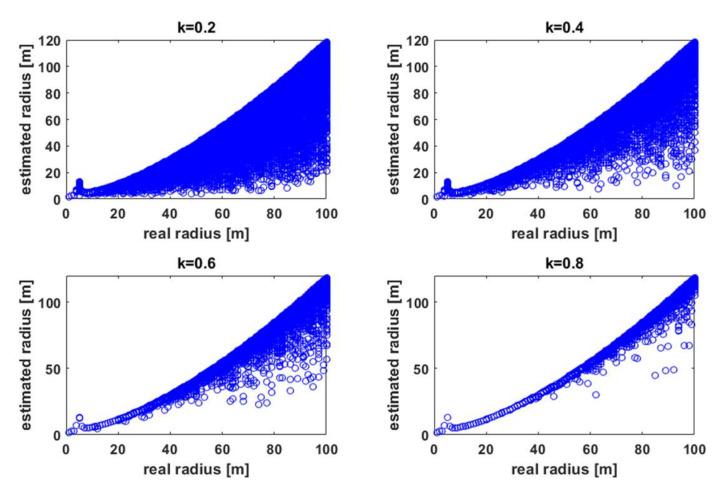 https://cdn.ncbi.nlm.nih.gov/pmc/blobs/9e26/8228454/810285f0a815/sensors-21-03987-g010.jpg