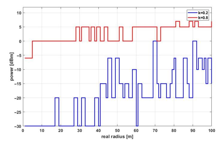 https://cdn.ncbi.nlm.nih.gov/pmc/blobs/9e26/8228454/cb99b5aae0ef/sensors-21-03987-g008.jpg