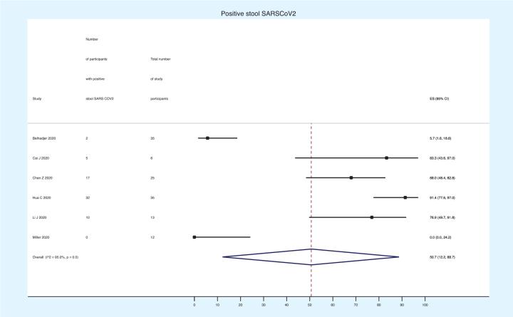 https://cdn.ncbi.nlm.nih.gov/pmc/blobs/9e27/11168955/0c521300c597/AMP-58-7-7054-g007.jpg