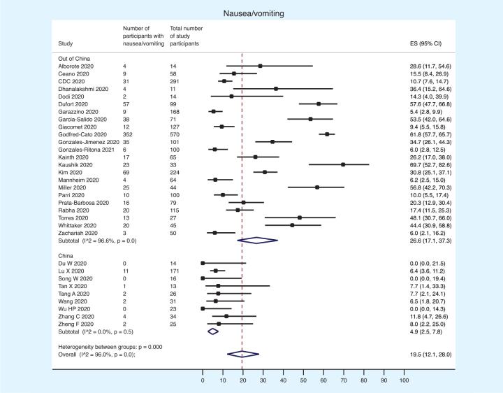 https://cdn.ncbi.nlm.nih.gov/pmc/blobs/9e27/11168955/b2a480abe5fc/AMP-58-7-7054-g004.jpg