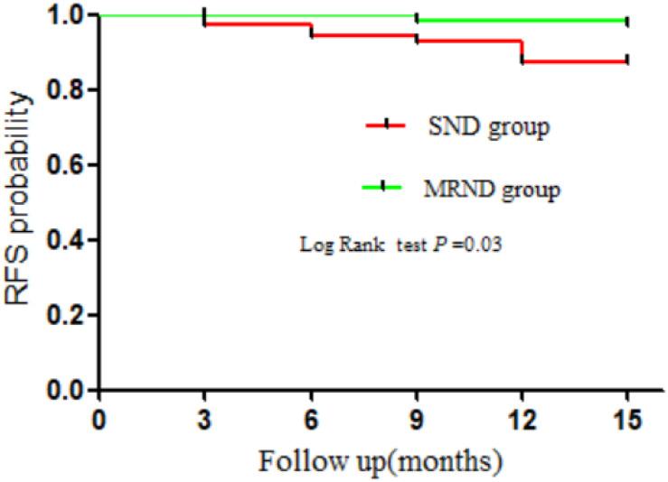 https://cdn.ncbi.nlm.nih.gov/pmc/blobs/9e29/7485332/3915075b7355/fonc-10-01586-g004.jpg