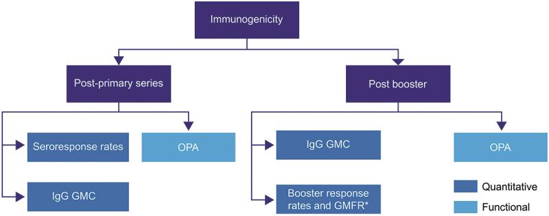 https://cdn.ncbi.nlm.nih.gov/pmc/blobs/9e2b/11980484/04bc7165c8af/KHVI_A_2482285_F0001_OC.jpg