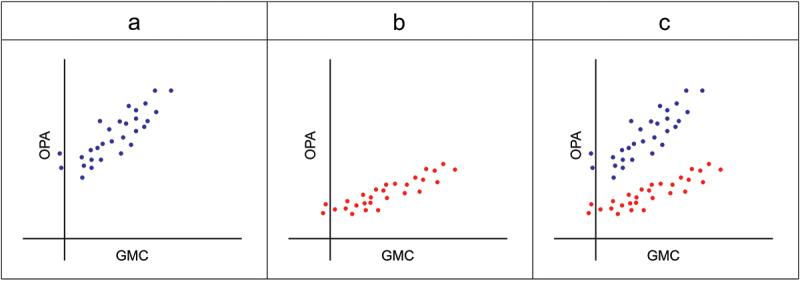 https://cdn.ncbi.nlm.nih.gov/pmc/blobs/9e2b/11980484/1c067866a534/KHVI_A_2482285_F0003_OC.jpg