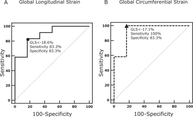 https://cdn.ncbi.nlm.nih.gov/pmc/blobs/9e2c/6147889/eaabfa2e5ab5/41598_2018_32226_Fig5_HTML.jpg