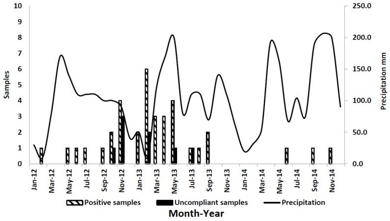 https://cdn.ncbi.nlm.nih.gov/pmc/blobs/9e2e/4810202/8c33cdcc3700/toxins-08-00057-g004.jpg