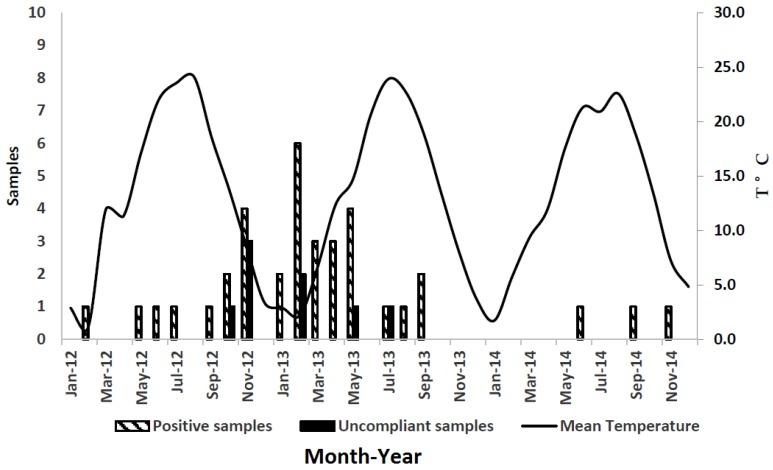 https://cdn.ncbi.nlm.nih.gov/pmc/blobs/9e2e/4810202/b72f3e48b1aa/toxins-08-00057-g002.jpg