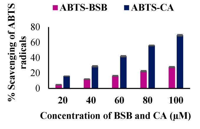 https://cdn.ncbi.nlm.nih.gov/pmc/blobs/9e2e/7599960/2a28f3406365/biomolecules-10-01421-g010.jpg