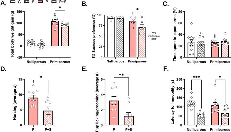 https://cdn.ncbi.nlm.nih.gov/pmc/blobs/9e2f/10466928/039bce856c35/gr2.jpg