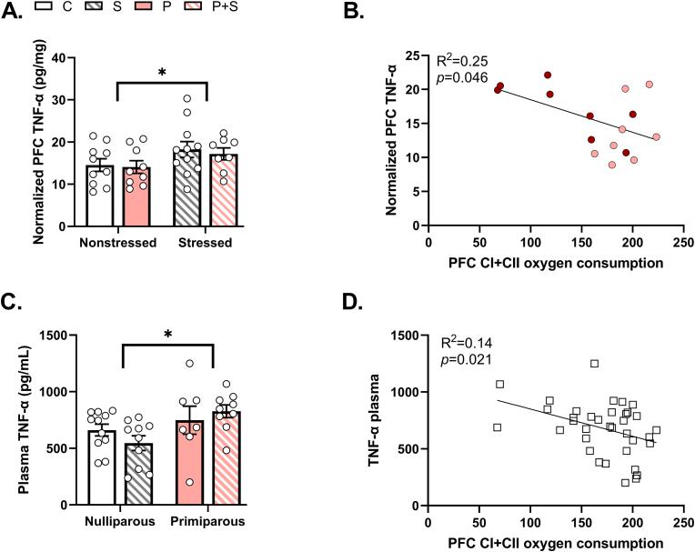 https://cdn.ncbi.nlm.nih.gov/pmc/blobs/9e2f/10466928/6dd0a95e4e1a/gr5.jpg