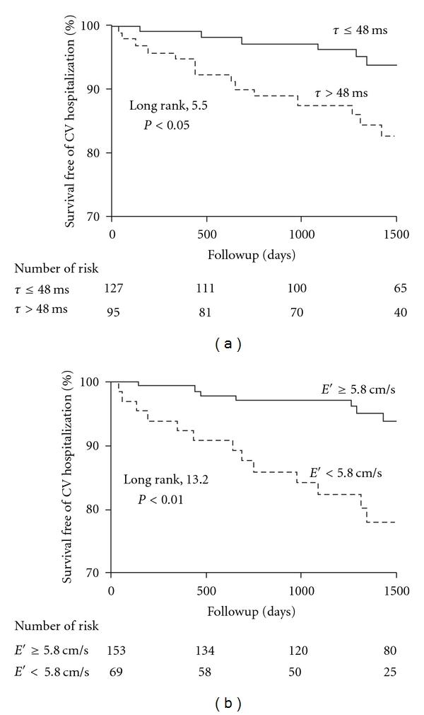 https://cdn.ncbi.nlm.nih.gov/pmc/blobs/9e2f/3332169/b218e2063ed8/CRP2012-243735.001.jpg