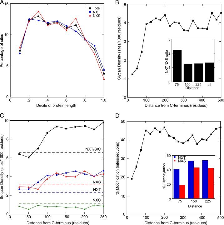https://cdn.ncbi.nlm.nih.gov/pmc/blobs/9e2f/3613688/3f02f16b73de/JCB_201301031_Fig1.jpg