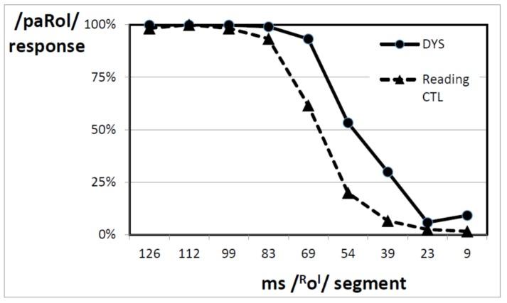 https://cdn.ncbi.nlm.nih.gov/pmc/blobs/9e2f/5924390/3c4fcf661e54/brainsci-08-00054-g004.jpg