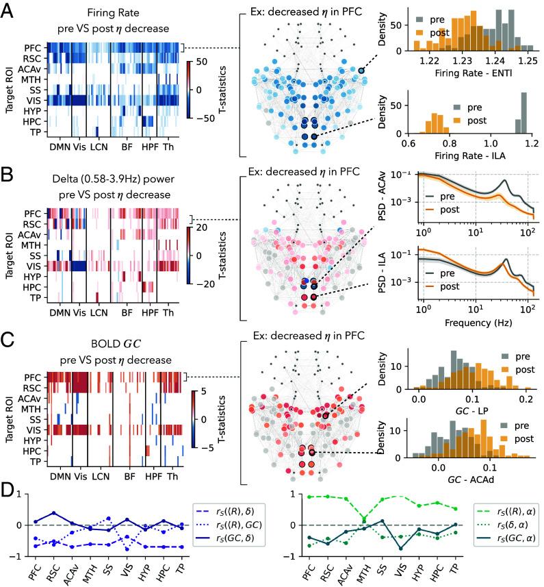 https://cdn.ncbi.nlm.nih.gov/pmc/blobs/9e30/12037044/450962638898/pnas.2405706122fig04.jpg