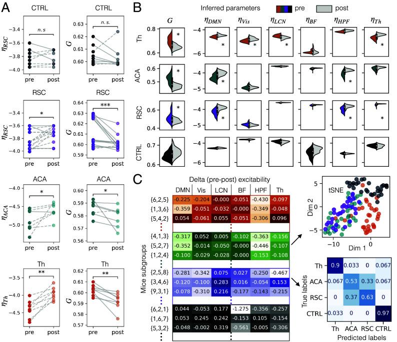 https://cdn.ncbi.nlm.nih.gov/pmc/blobs/9e30/12037044/4acb18e1385d/pnas.2405706122fig06.jpg