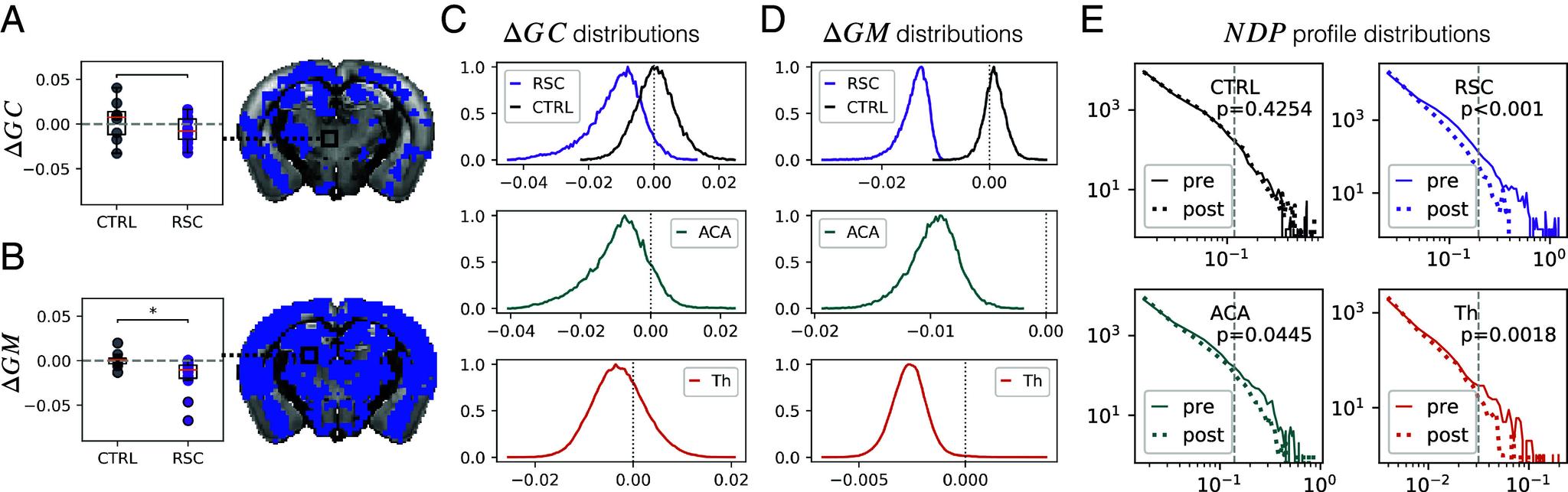 https://cdn.ncbi.nlm.nih.gov/pmc/blobs/9e30/12037044/5c4310f2ffcc/pnas.2405706122fig02.jpg