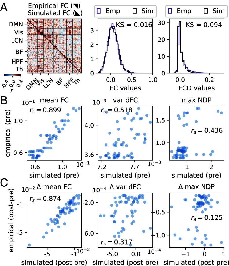 https://cdn.ncbi.nlm.nih.gov/pmc/blobs/9e30/12037044/b57fd2d8f956/pnas.2405706122fig03.jpg