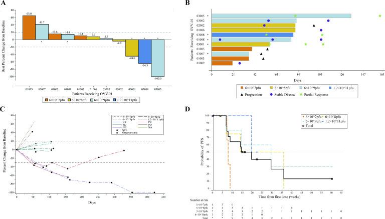 https://cdn.ncbi.nlm.nih.gov/pmc/blobs/9e31/12142144/9ae762791c68/jitc-13-6-g003.jpg