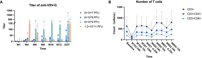 https://cdn.ncbi.nlm.nih.gov/pmc/blobs/9e31/12142144/b8832b884cd7/jitc-13-6-g005.jpg