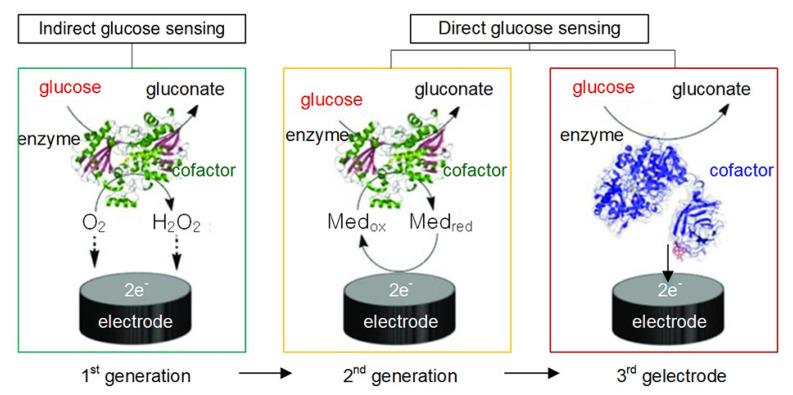 https://cdn.ncbi.nlm.nih.gov/pmc/blobs/9e31/7961512/6d4e35b6e8be/sensors-21-01843-g003.jpg