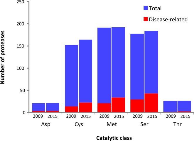 https://cdn.ncbi.nlm.nih.gov/pmc/blobs/9e36/4702854/6c9a1ae93466/gkv1201fig1.jpg