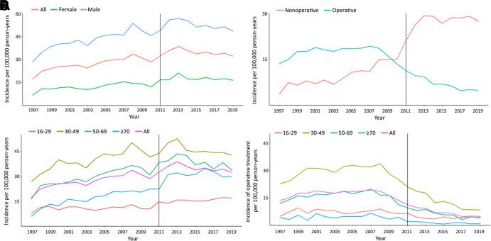 https://cdn.ncbi.nlm.nih.gov/pmc/blobs/9e37/9647260/3ee6e3a7d365/10.1177_23259671221131536-fig3.jpg