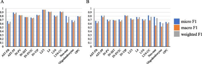 https://cdn.ncbi.nlm.nih.gov/pmc/blobs/9e38/10091652/1115227ba9aa/12859_2023_5278_Fig6_HTML.jpg