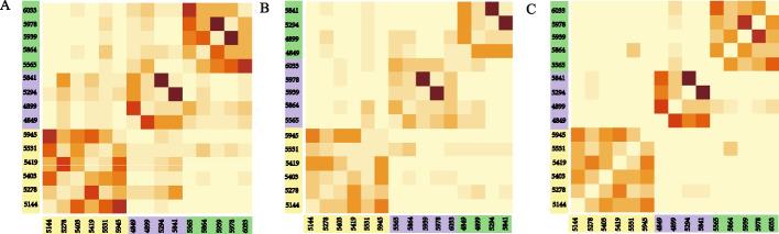 https://cdn.ncbi.nlm.nih.gov/pmc/blobs/9e38/10091652/6fd523226e41/12859_2023_5278_Fig2_HTML.jpg