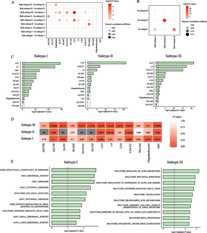https://cdn.ncbi.nlm.nih.gov/pmc/blobs/9e38/10091652/fb7b3e888730/12859_2023_5278_Fig5_HTML.jpg