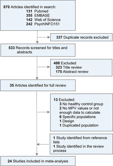 https://cdn.ncbi.nlm.nih.gov/pmc/blobs/9e38/10636414/655d6c5296db/BRB3-13-e3240-g003.jpg