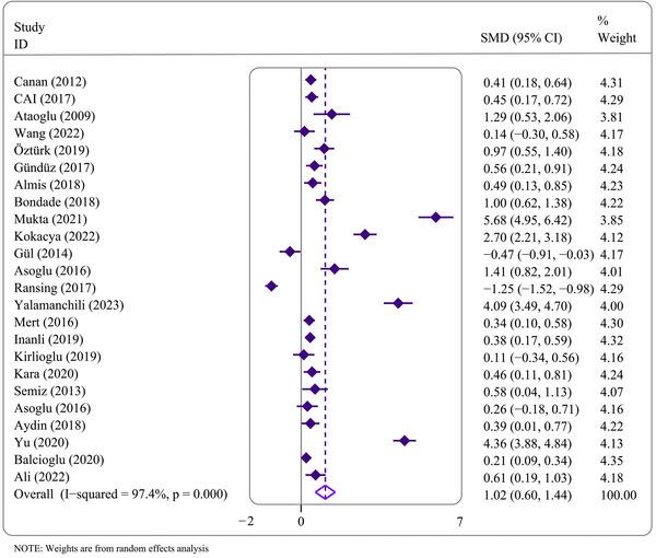 https://cdn.ncbi.nlm.nih.gov/pmc/blobs/9e38/10636414/73734c6eb8ad/BRB3-13-e3240-g002.jpg