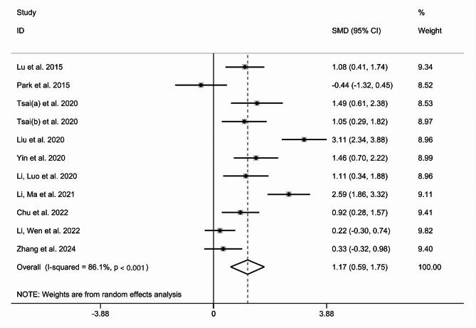 https://cdn.ncbi.nlm.nih.gov/pmc/blobs/9e38/11225150/22477ac322ef/12883_2024_3726_Fig3_HTML.jpg