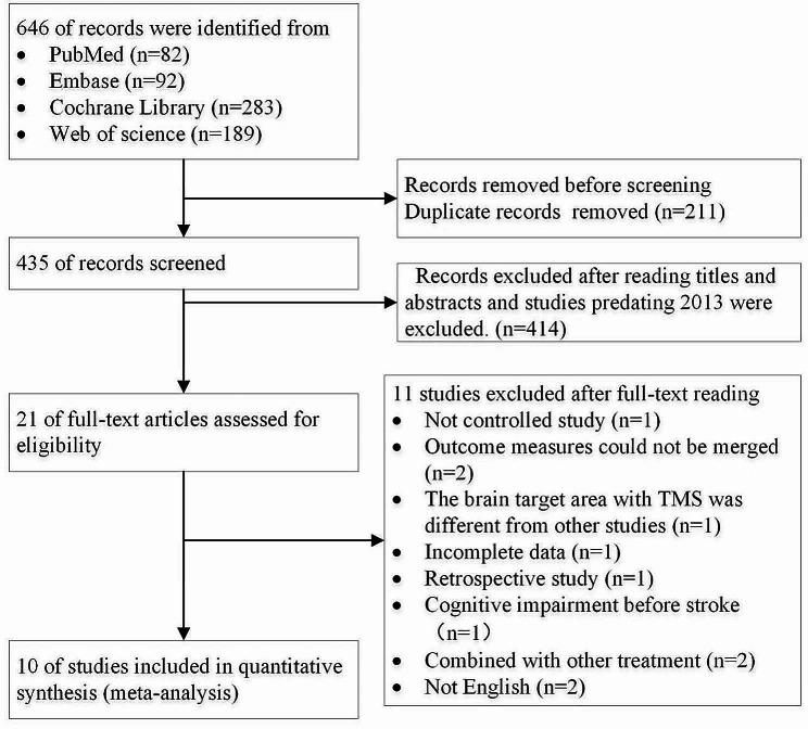https://cdn.ncbi.nlm.nih.gov/pmc/blobs/9e38/11225150/58e3013b2abd/12883_2024_3726_Fig1_HTML.jpg