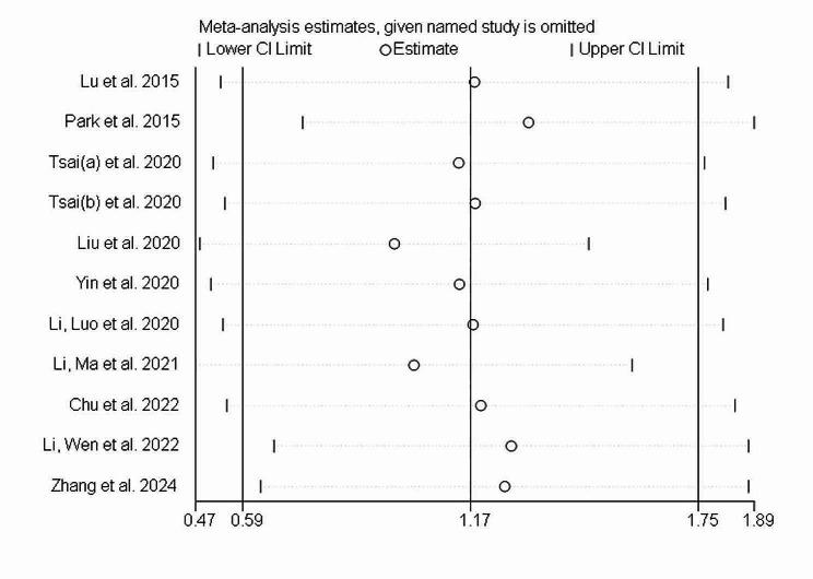 https://cdn.ncbi.nlm.nih.gov/pmc/blobs/9e38/11225150/943ee53bff8a/12883_2024_3726_Fig8_HTML.jpg