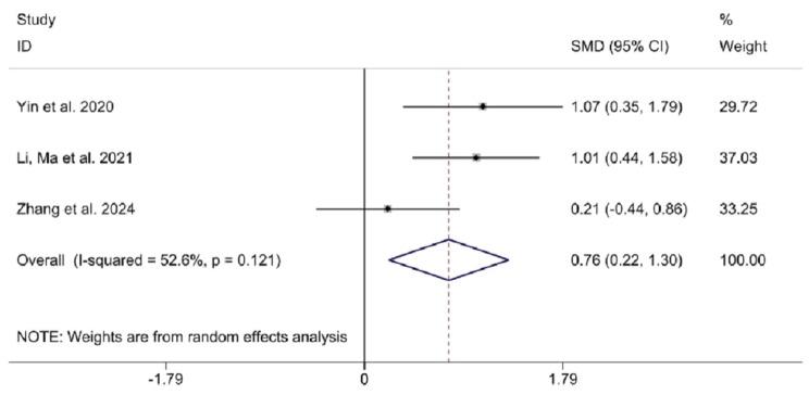 https://cdn.ncbi.nlm.nih.gov/pmc/blobs/9e38/11225150/d2c1e4f01e8c/12883_2024_3726_Fig6_HTML.jpg