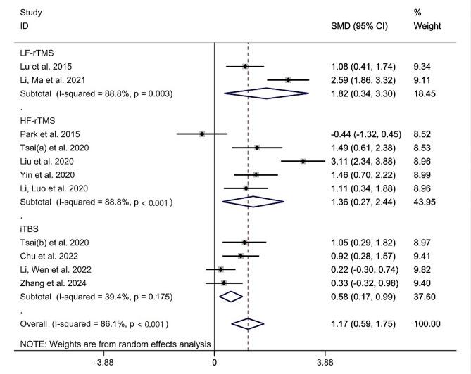 https://cdn.ncbi.nlm.nih.gov/pmc/blobs/9e38/11225150/e8d38ce02de2/12883_2024_3726_Fig4_HTML.jpg