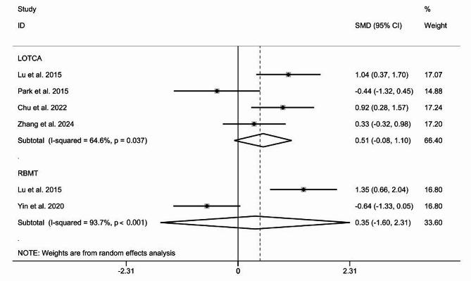 https://cdn.ncbi.nlm.nih.gov/pmc/blobs/9e38/11225150/ec0e4c37a2be/12883_2024_3726_Fig5_HTML.jpg