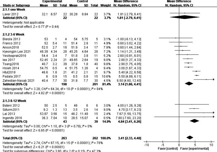 https://cdn.ncbi.nlm.nih.gov/pmc/blobs/9e38/11290862/81af77060d80/jpts-36-457-g003.jpg