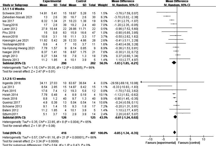 https://cdn.ncbi.nlm.nih.gov/pmc/blobs/9e38/11290862/cced3a683a29/jpts-36-457-g004.jpg