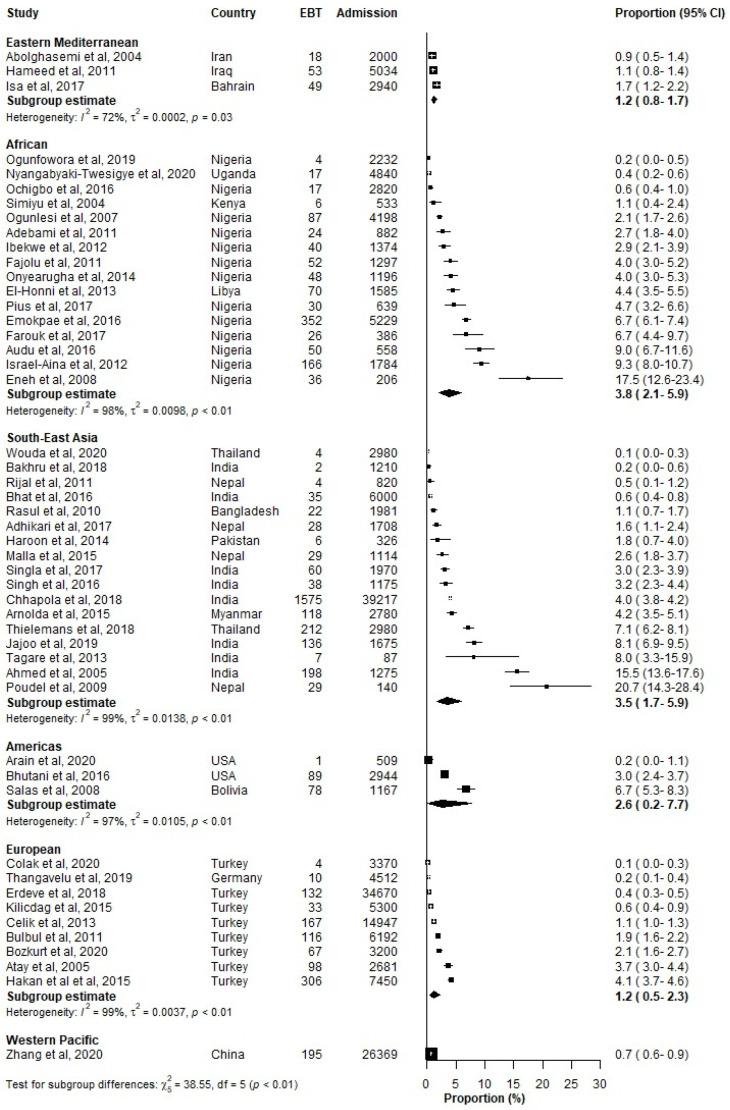 https://cdn.ncbi.nlm.nih.gov/pmc/blobs/9e39/10253859/c441a5e7dc94/jcm-12-03738-g004.jpg
