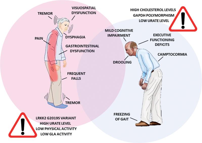 https://cdn.ncbi.nlm.nih.gov/pmc/blobs/9e39/6700650/4cf645f9c427/jpd-9-jpd191683-g001.jpg