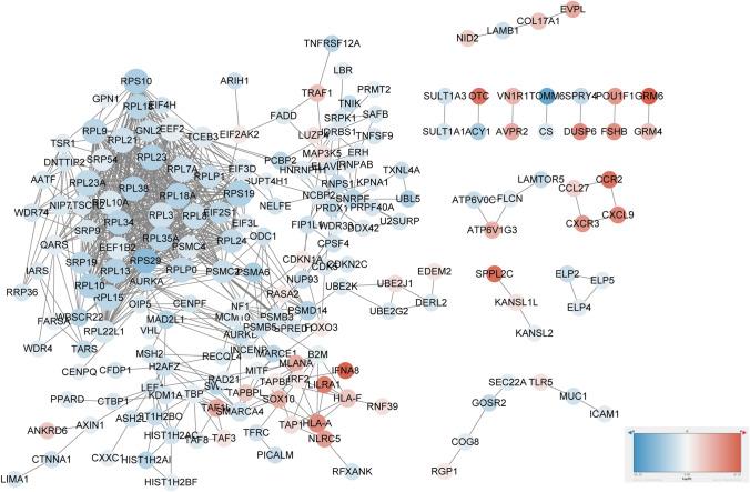 https://cdn.ncbi.nlm.nih.gov/pmc/blobs/9e3a/11018597/afb1f79c5df1/12672_2024_962_Fig3_HTML.jpg