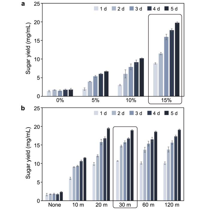 https://cdn.ncbi.nlm.nih.gov/pmc/blobs/9e3a/9918418/5043012e6c35/gr2.jpg