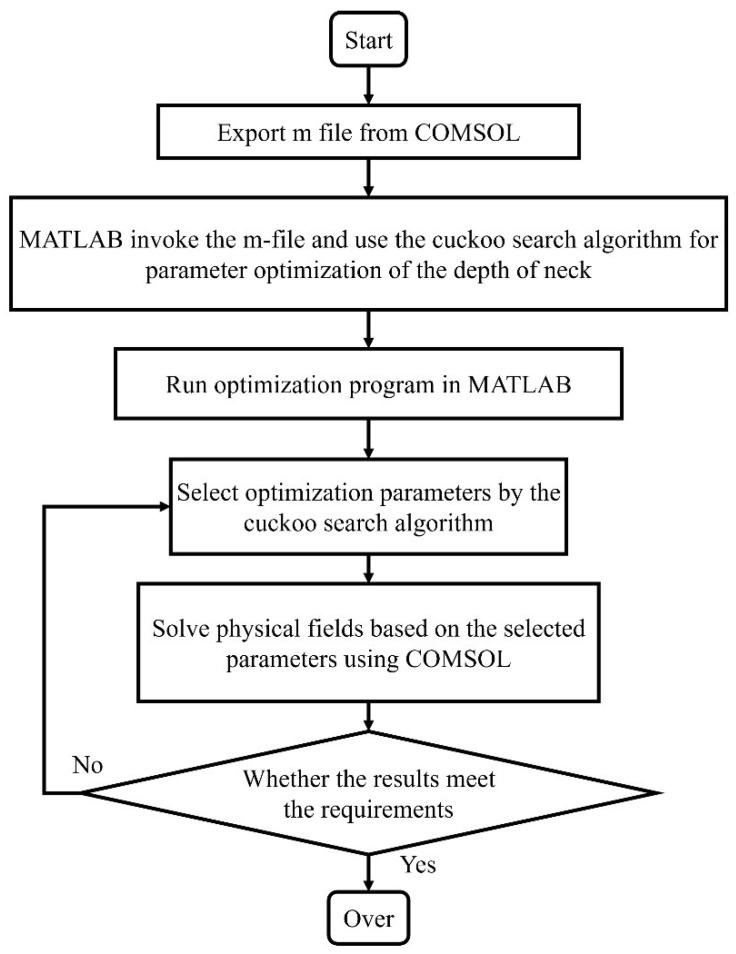https://cdn.ncbi.nlm.nih.gov/pmc/blobs/9e3d/9501345/9e20334b63f6/materials-15-06450-g006.jpg