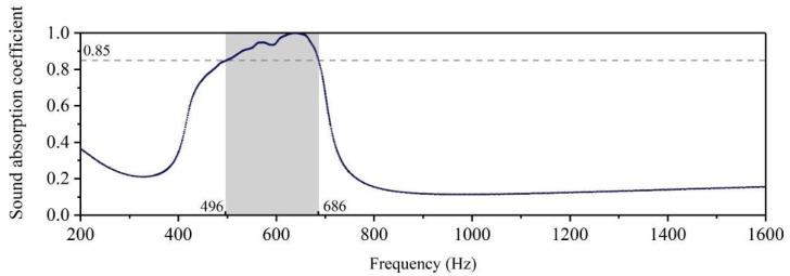 https://cdn.ncbi.nlm.nih.gov/pmc/blobs/9e3d/9501345/ec6a29ec647c/materials-15-06450-g003.jpg