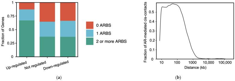https://cdn.ncbi.nlm.nih.gov/pmc/blobs/9e3e/8909478/6a6cfa1a9ab2/cells-11-00898-g004.jpg