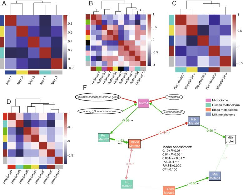 https://cdn.ncbi.nlm.nih.gov/pmc/blobs/9e3f/10169493/867a75a4dfab/40104_2023_862_Fig7_HTML.jpg