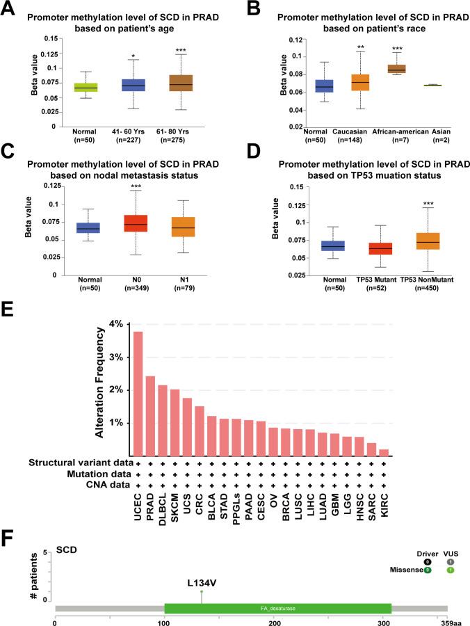 https://cdn.ncbi.nlm.nih.gov/pmc/blobs/9e3f/11439642/15594c1c7ea8/fimmu-15-1460915-g003.jpg